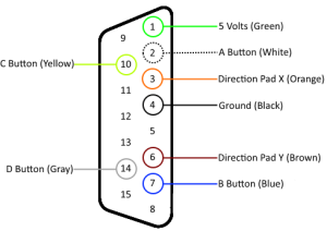 Game Port pins for Pro Pad 4